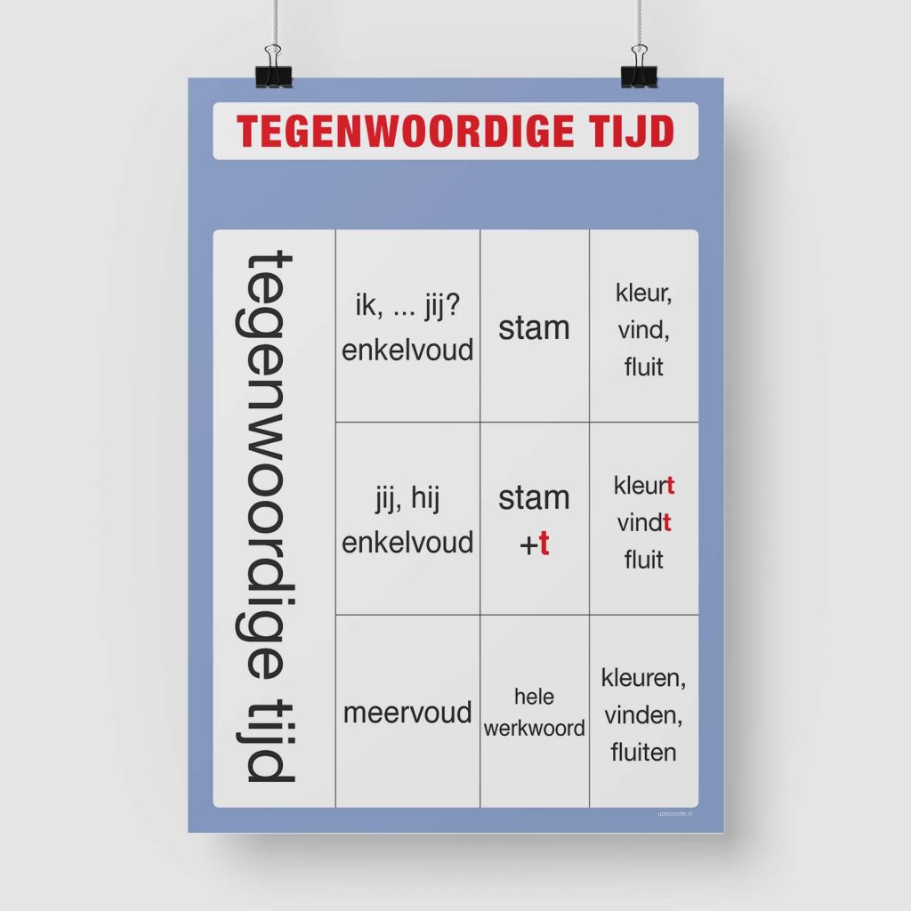 a2-poster-tegenwoordige-tijd